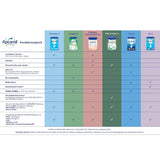 Aptamil HA 2 – Pokračovací mléko po 6 měsících, s Omega 3 a 6, DHA, ARA a ALA, bez laktózy, bez palmového oleje, dětská výživa, sušené mléko, 1 x 800 g (balení 4 ks)