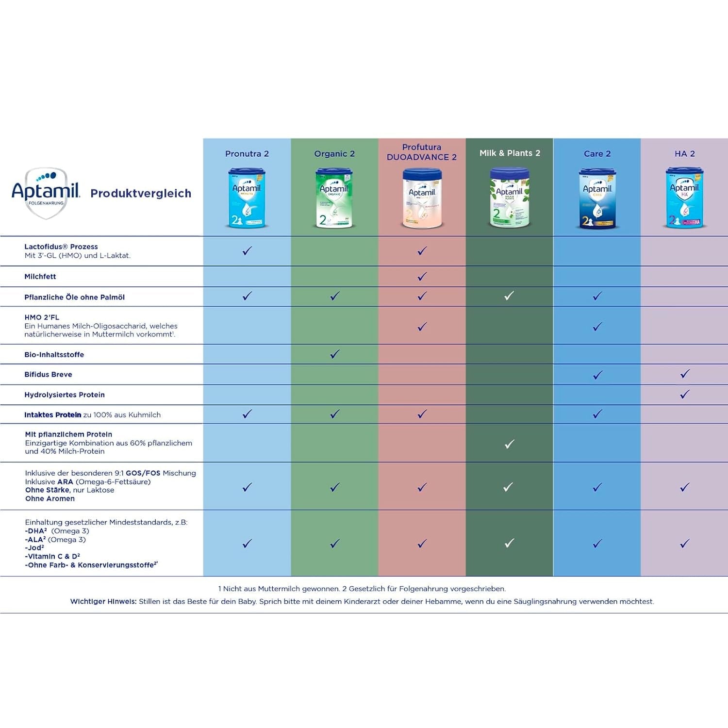 Aptamil HA 2 – Pokračovací mléko po 6 měsících, s Omega 3 a 6, DHA, ARA a ALA, bez laktózy, bez palmového oleje, dětská výživa, sušené mléko, 1 x 800 g (balení 4 ks)