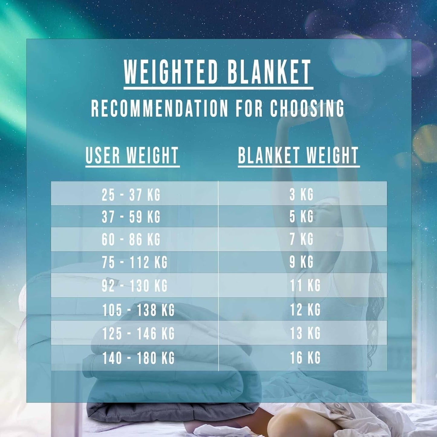 Polar Night vážená deka pro dospělé 150 X 200 Cm, 9 Kg - vážená deka pro hluboký spánek, těžká deka, terapeutická deka ze 100% mikrovlákna, relaxační deka Oeko-Tex® 100 Comforter Standardní postele a deky Polar Night