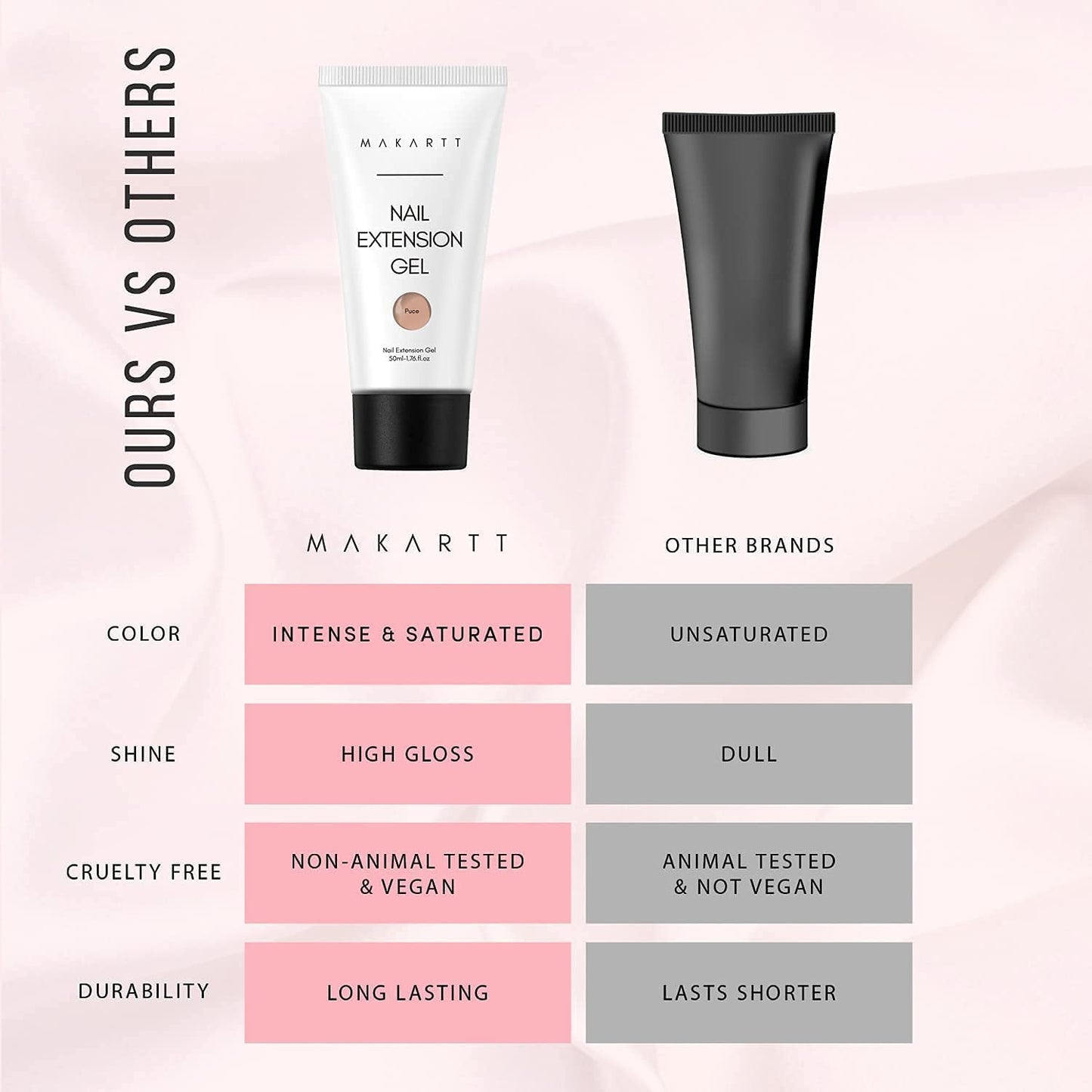 Makartt Poly Gel na prodloužení nehtů - Akrylový gel na prodloužení nehtů, gel na zpevnění nehtů, zdobení nehtů, 50 ml (fialový)