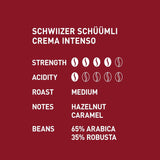 Schwiizer Schüümli Intenso, kapsle, mletá káva 1kg - Intenzita 4/5 - UTZ certifikát (balení 4 ks)
