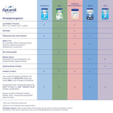 Aptamil Pronutra Pre - Kojenecká výživa od narození - S rostlinnými oleji, bez palmového oleje - 6 x 4 x 200 ml (4800 ml)