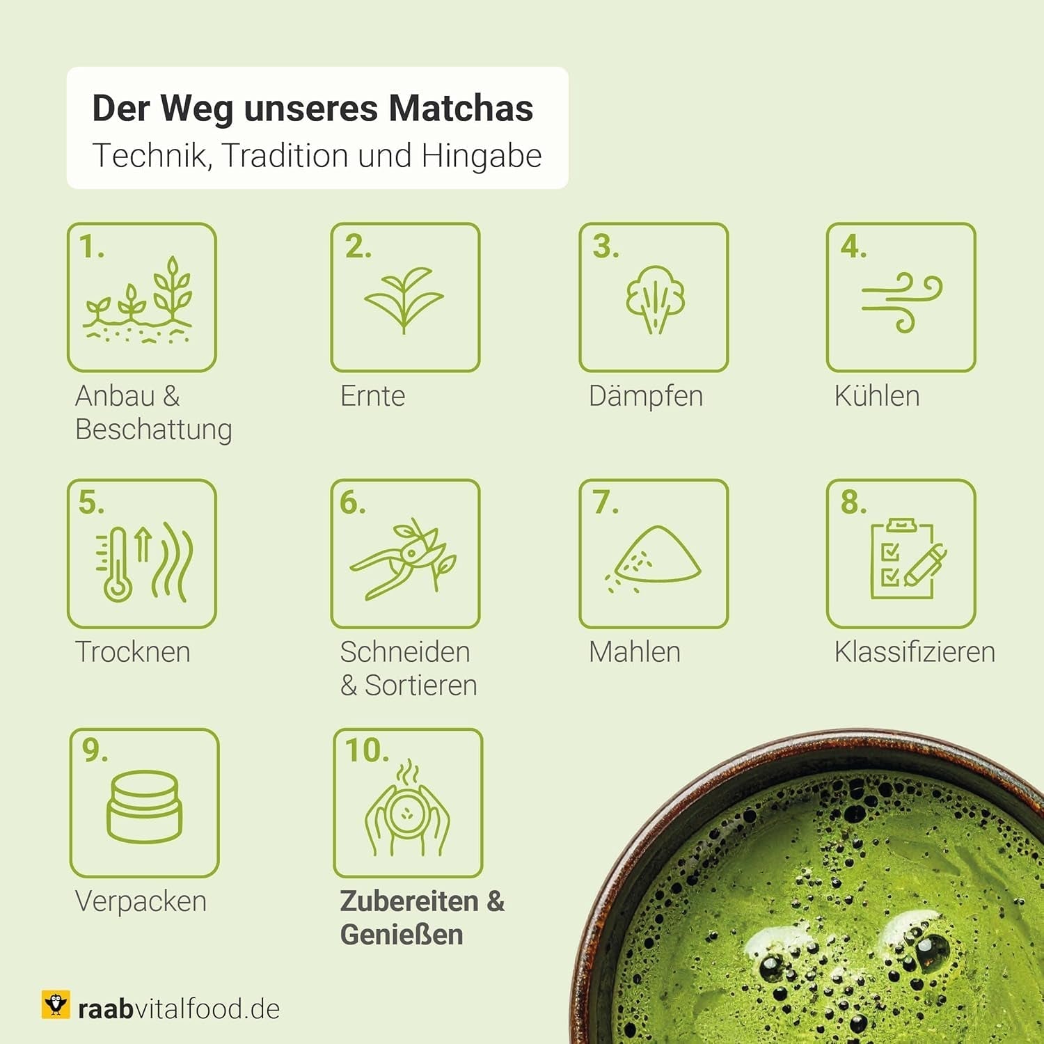 Raab Vitalfood® Premium Bio Matcha Powder (30g) - Originál z Japonska, čistý matcha prášek bez přísad, jemně mletý, jemně hořká chuť, prášek ze zeleného čaje, vegan, čajový obřad