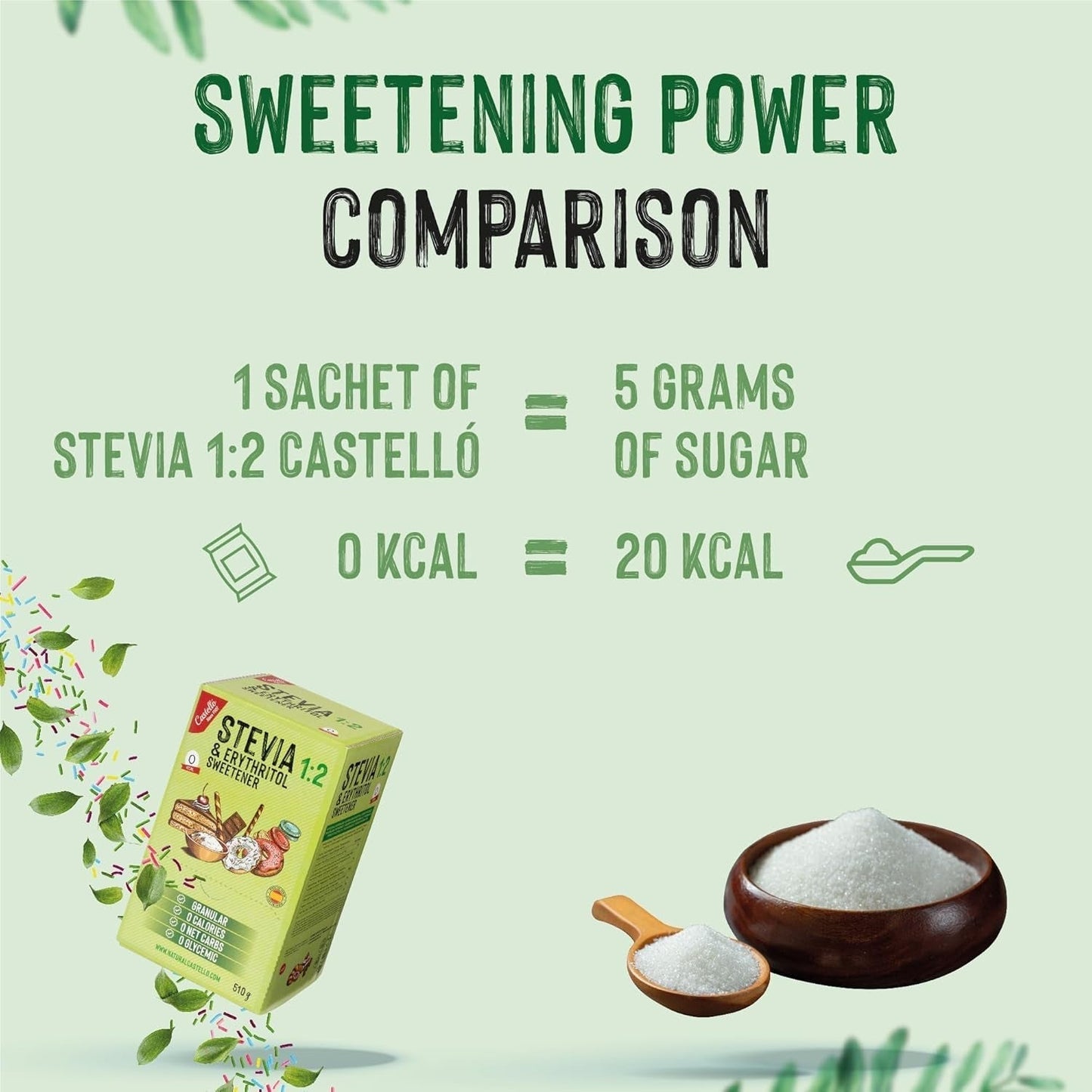 Stévie + Erythritol 1:2 Süßstoff | 204 Myth Bag 2,5 G | 100% Natürlicher Zuckerersatz - 0 Kalorie - 0 Glykämischer Index - Keto Und Paleo - 0 Kohlenhydrate - Kein GVO - Castello od roku 1907-510 G Sladidla Naty Shop