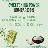 Stévie + Erythritol 1:2 Süßstoff | 204 Myth Bag 2,5 G | 100% Natürlicher Zuckerersatz - 0 Kalorie - 0 Glykämischer Index - Keto Und Paleo - 0 Kohlenhydrate - Kein GVO - Castello od roku 1907-510 G Sladidla Naty Shop