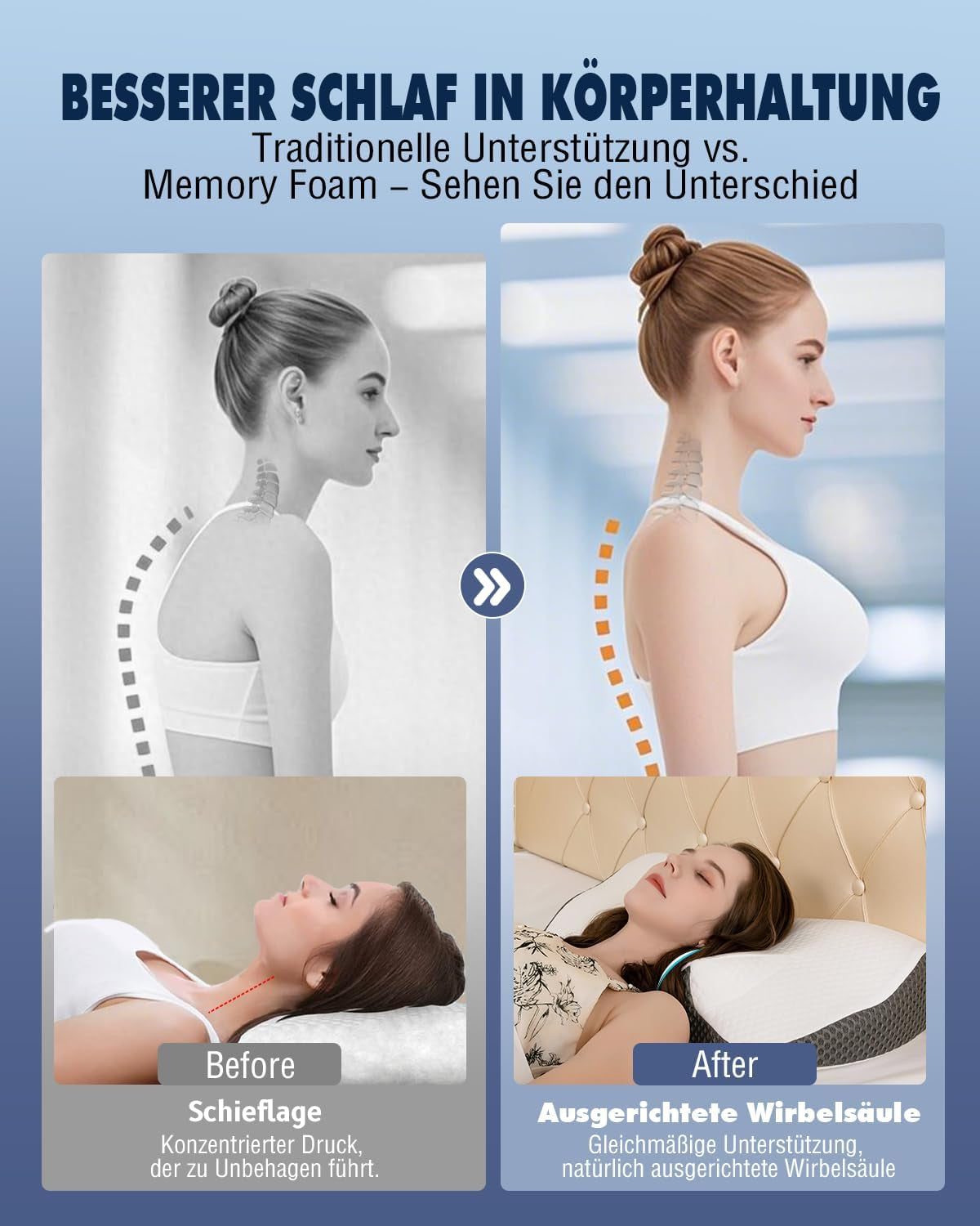 Polštář na krk Ortopedický polštář na bolest krku Polštář z paměťové pěny Ergonomický polštář pro optimální podporu Polštář na podporu krku pro boční opěrky zad a břicha Krční ortopedické polštáře Naty Shop