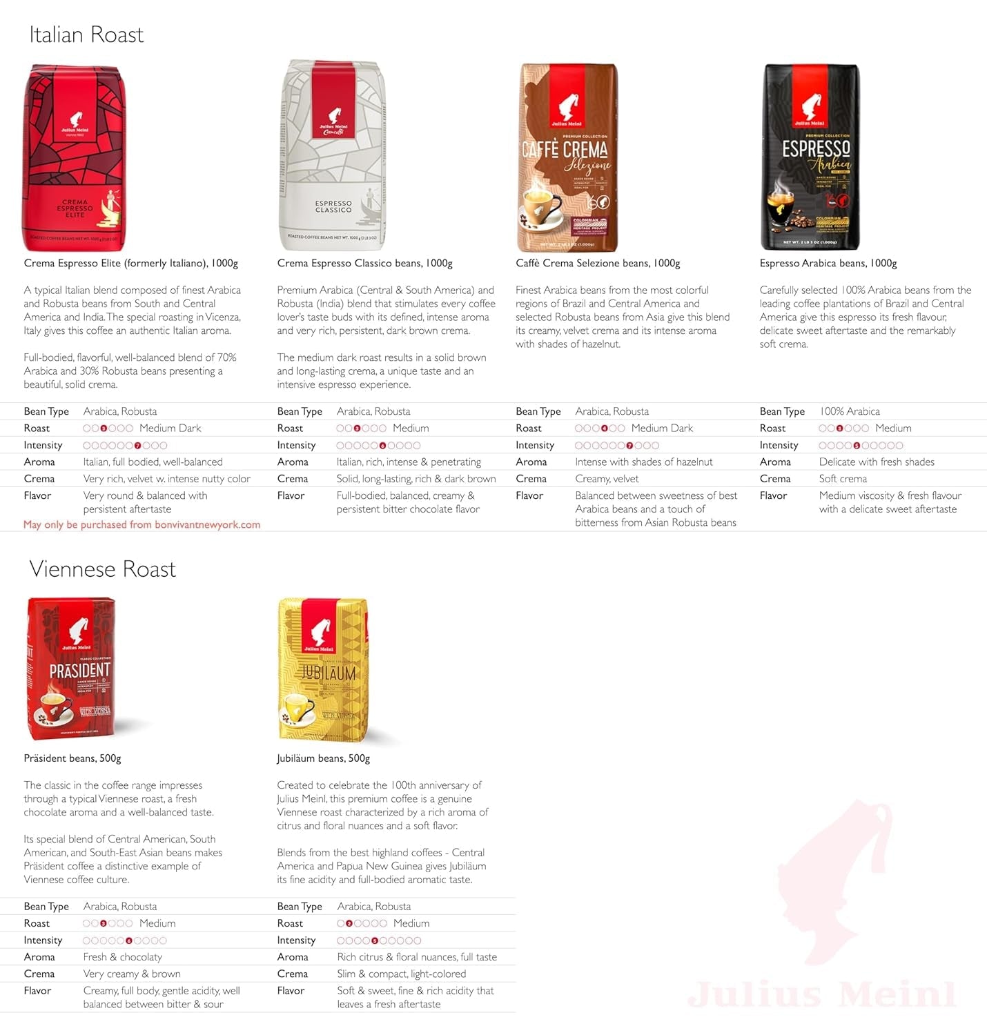 Meinl Premium Caffe Cream fazole 1kg
