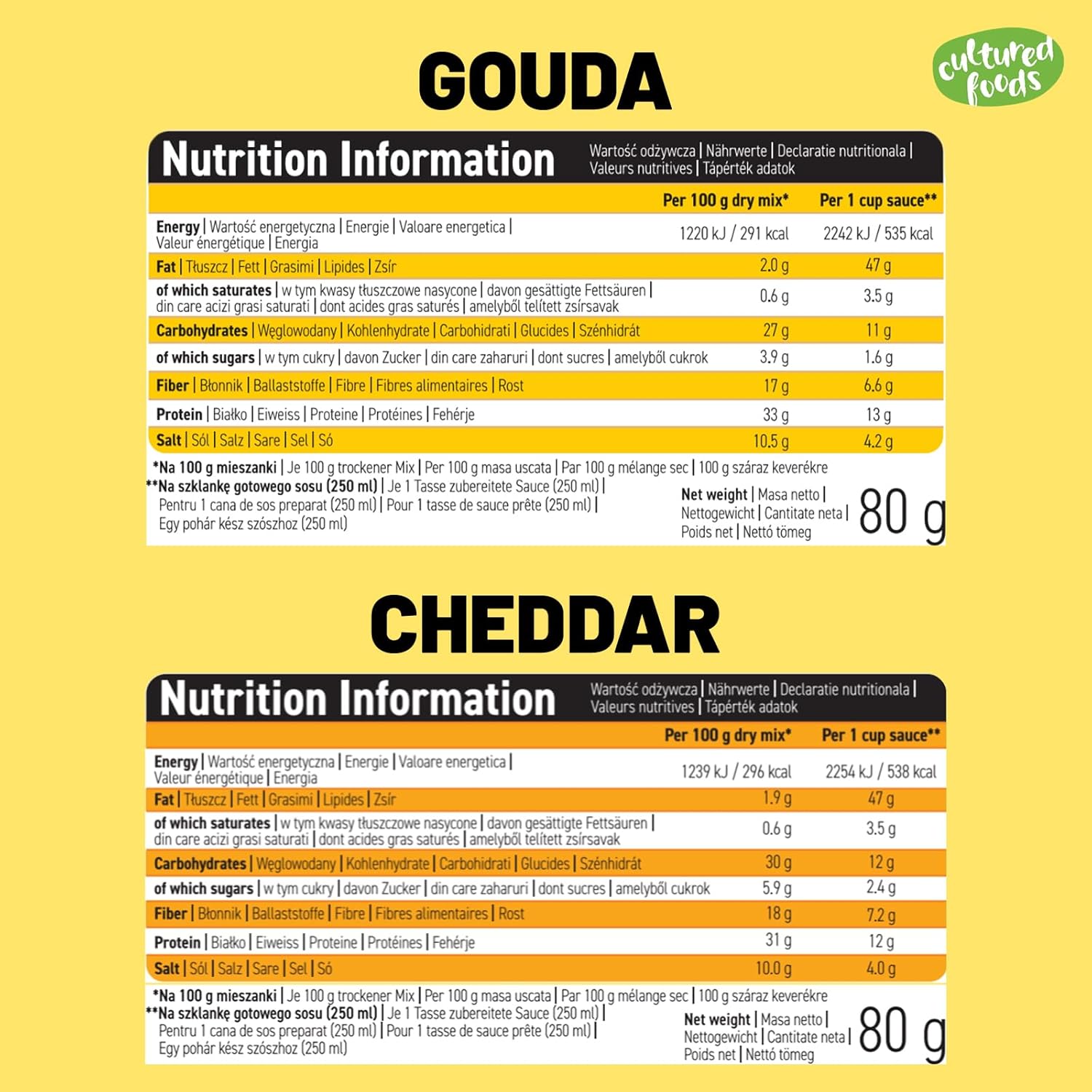 Kultivovaná jídla CHEATCHEEZ Veganská omáčka Gouda – bez laktózy a lepku