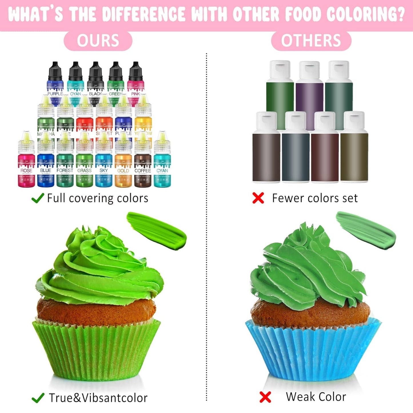 Fettlösliche Lebensmittelfarbe - 10 Farben Ölbasis Lebensmittelfarben Für Schokolade, Süssigkeit, Kuchen, Backen, Macaron - Konzentrierte Food Coloring Für Tortendeko, Buttercream, Fondant - Je 10 ml Naty Shop