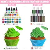 Fettlösliche Lebensmittelfarbe - 10 Farben Ölbasis Lebensmittelfarben Für Schokolade, Süssigkeit, Kuchen, Backen, Macaron - Konzentrierte Food Coloring Für Tortendeko, Buttercream, Fondant - Je 10 ml Naty Shop