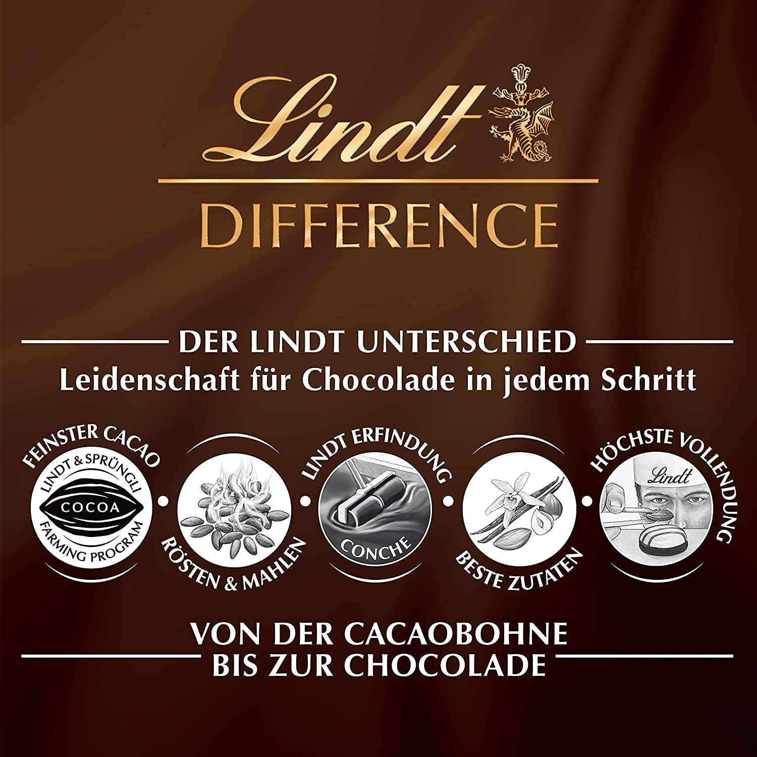 Vejce LINDOR s čokoládou Lindt | 4 krabice po 450 g | Vejce LINDOR s mléčnou čokoládou rozpouštějící se v ústech, bílou, tmavou a oříškovou náplní | Velikonoční čokoláda | Čokoládový dárek | Velikonoční vajíčka | Čokoládová vajíčka
