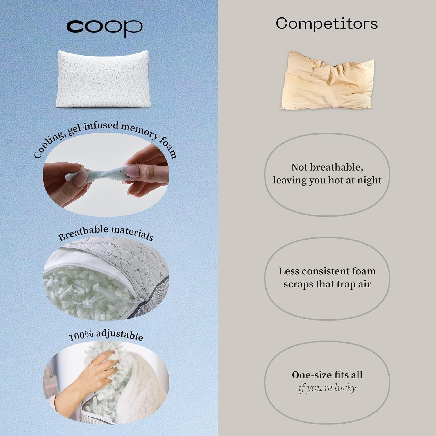 Coop Domácí zboží Eden Cool Nastavitelný polštář King Size Nastavitelný gel Napuštěný paměťovou pěnou Měkká prodyšná látka Lulltra Ideální pro všechny spáče Ekologické Polštáře Naty Shop Standardní
