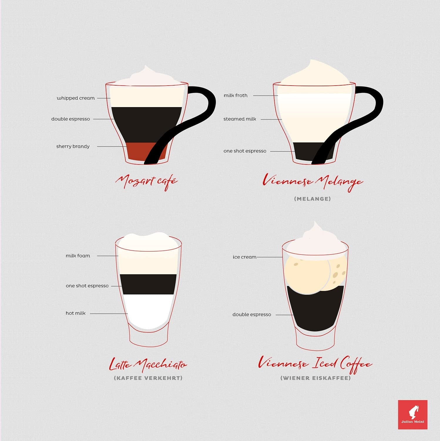 Meinl - Anniversary Blend - Celozrnná káva - 500 g