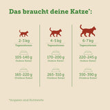 MERA Cats Nature Insect Premium Katzenfutter Nass 12x85g | ohne Zucker und Getreide| Nachhaltig & mit viel Insektenprotein | Dospělý Katzennassfutter