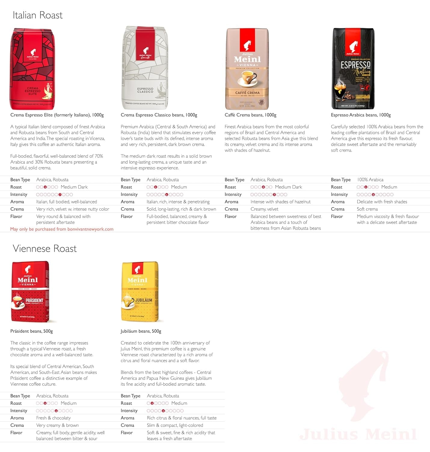 Meinl - Anniversary Blend - Celozrnná káva - 500 g