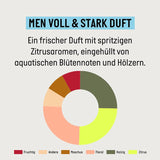 Guhl Men Full & Strong Shampoo - Typ vlasů: Tenké, jemné, normální Guhl Shower & Bath