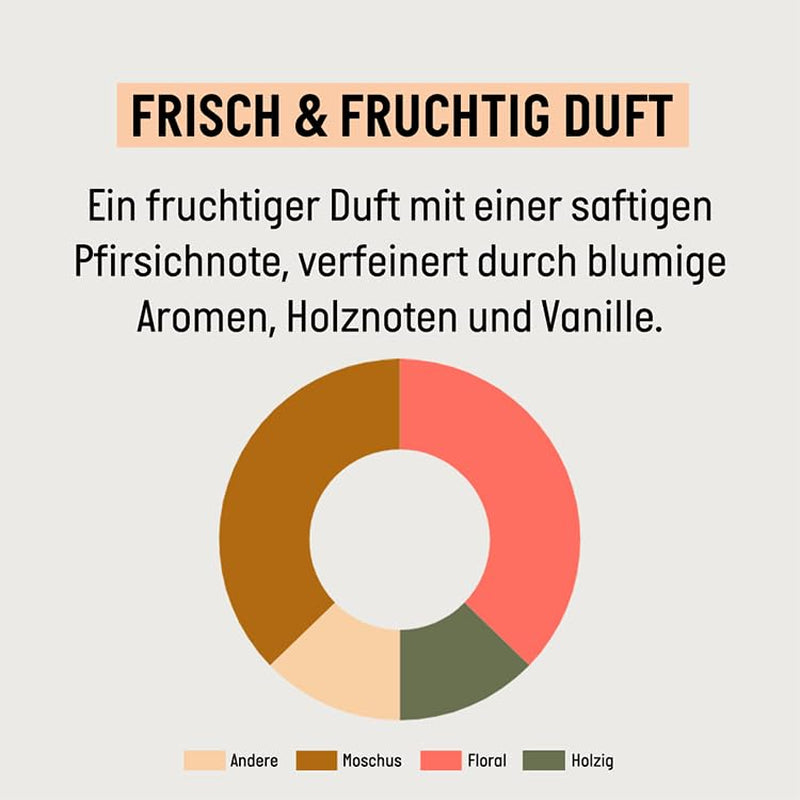 Guhl Fresh & Fruity Shampoo - Obsah: 250 ml - Typ vlasů: Normální Sprcha a koupel Guhl
