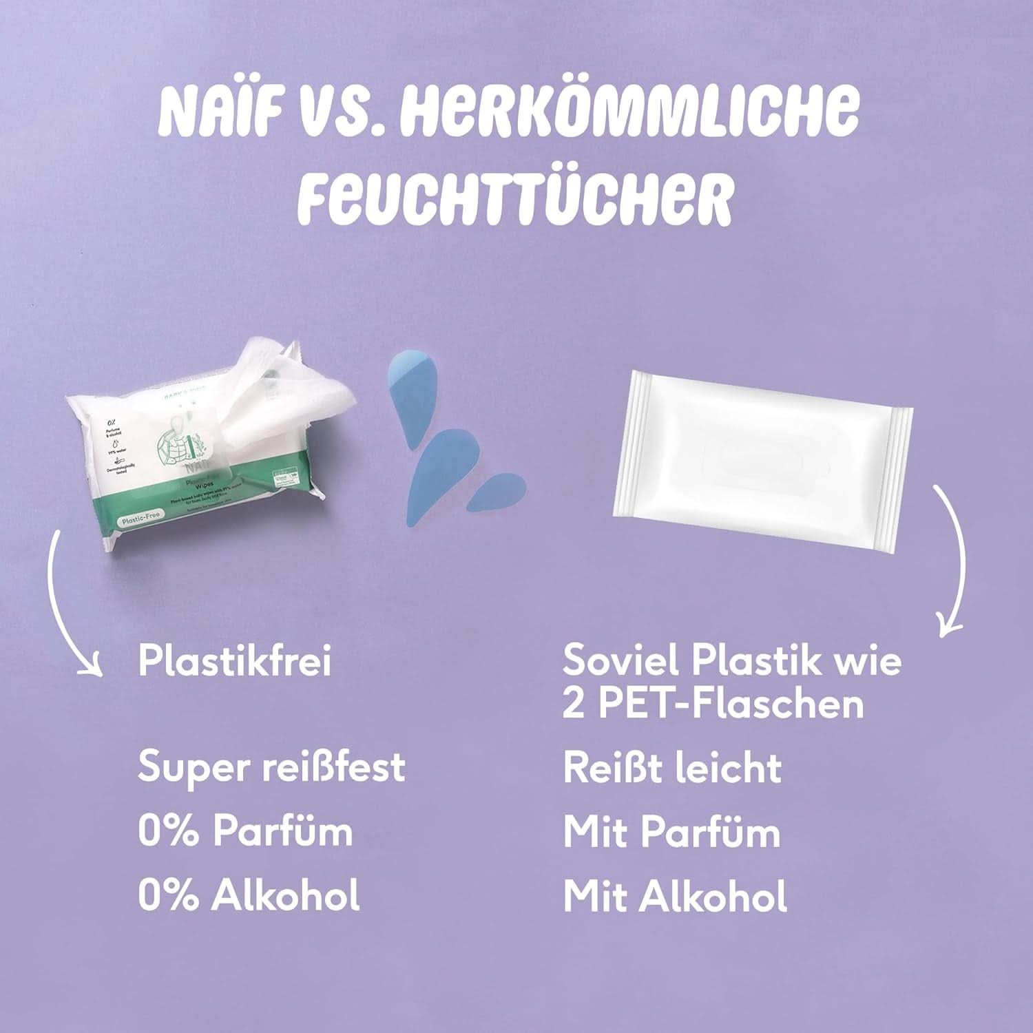 Naïf Plastikfreie Feuchttücher 432 Stück (8Er X 54 Feuchttücher) - Pflege Für Babypo, Körper Und Gesicht - 99% Aus Wasser - 0% Parfüm Und Alkohol - Nachhaltige Feuchttücherbox Eukalyptus Sensi