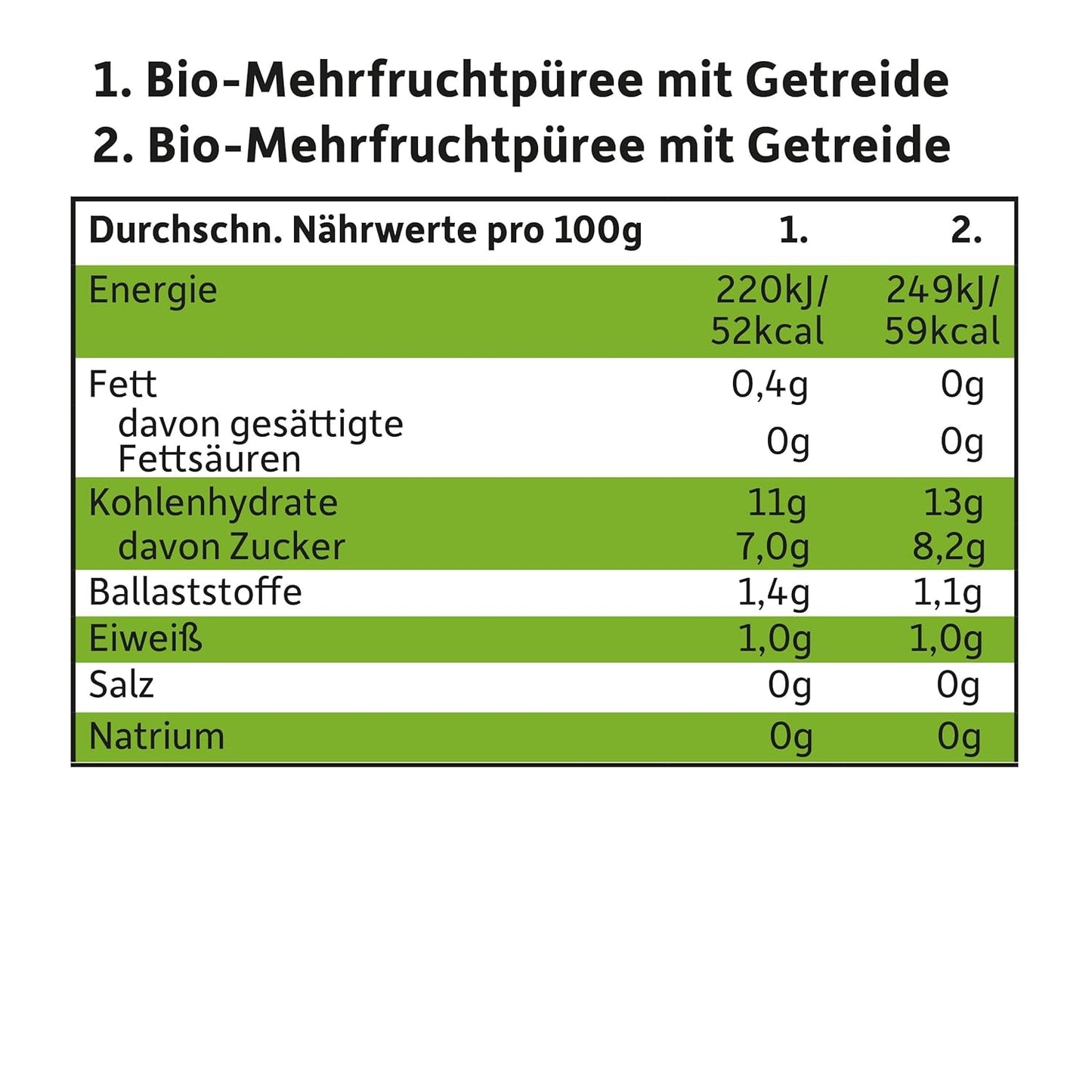 FRECHE FREUNDE Bio Mix ve vícebalném lisovatelném sáčku - ovoce + cereálie, ovocné pyré s cereáliemi v lisovatelném sáčku pro miminka od 6 měsíců, veganské, balení 3, 3 x (4 x 100 g)