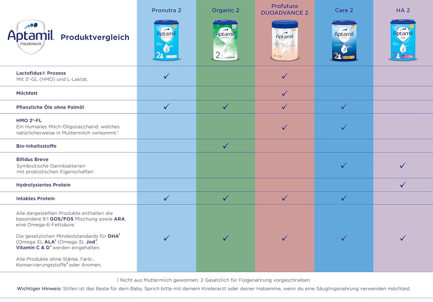 Aptamil Care 2 - Pokračovací mléko po 6 měsících, s Omega 3 a 6, DHA a ARA, bez palmového oleje, dětská výživa, sušené mléko, 1 x 800 g (balení 3 ks)