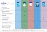 Aptamil Care 2 - Pokračovací mléko po 6 měsících, s Omega 3 a 6, DHA a ARA, bez palmového oleje, dětská výživa, sušené mléko, 1 x 800 g (balení 3 ks)