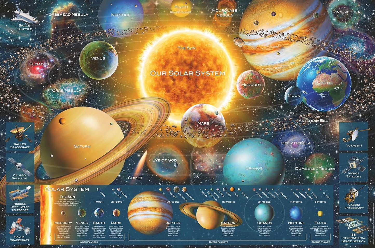 Ravensburger Puzzle 16720 - Planetární systém - 5000 dílkové puzzle pro dospělé a děti od 14 let Puzzle Naty Shop Single