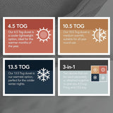 Přikrývka pro alergiky Snuggledown Freshwash, 13,5 Tog Winter Teplá, bavlna, bílá, jednolůžko Přikrývky a přikrývky Naty Shop