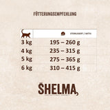 Shelma Wet krmivo pro kočky Megapack s hovězím, krůtím, kuřecím a kachním masem - Kompletní bezobilné krmivo s vysokým obsahem masa - 40 x 85 g (3,4 kg)