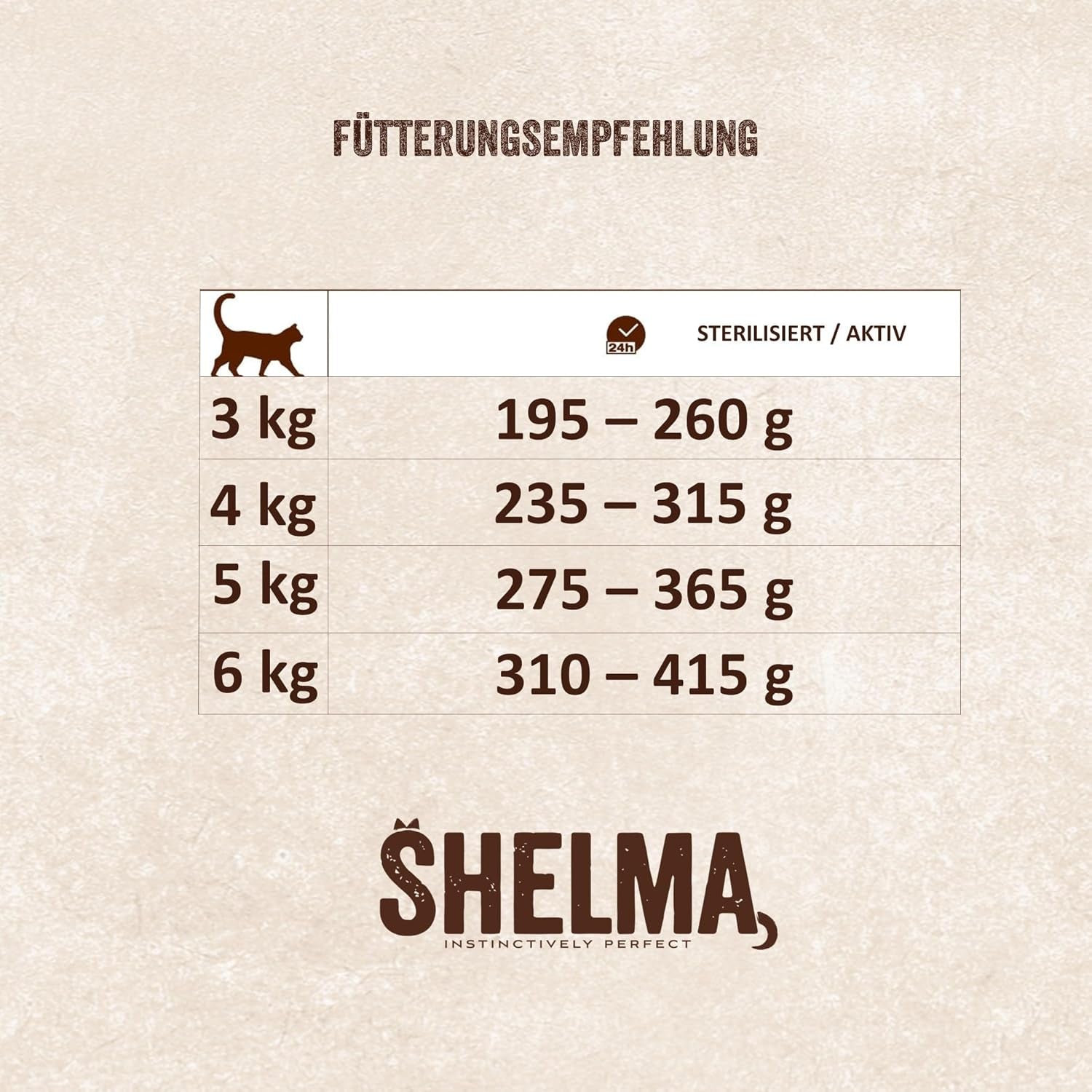 Shelma Wet krmivo pro kočky Megapack s hovězím, krůtím, kuřecím a kachním masem - Kompletní bezobilné krmivo s vysokým obsahem masa - 40 x 85 g (3,4 kg)