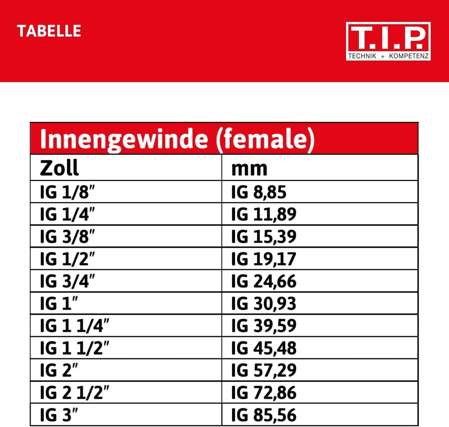 Spojka Storz TYPE C 52, 2" vnitřní závit, pro trubky a tvarovky s nitrilovým O-kroužkem pro sací a tlakové vložky, vyrobeno z hliníku, 31092