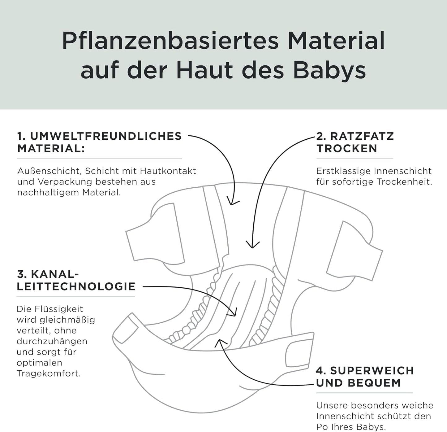 Plenky Kit & Kin Premium, velikost 4 (9–14 kg), počet 128, rostlinné a hypoalergenní, spolehlivá ochrana proti úniku, veganské a bez krutosti