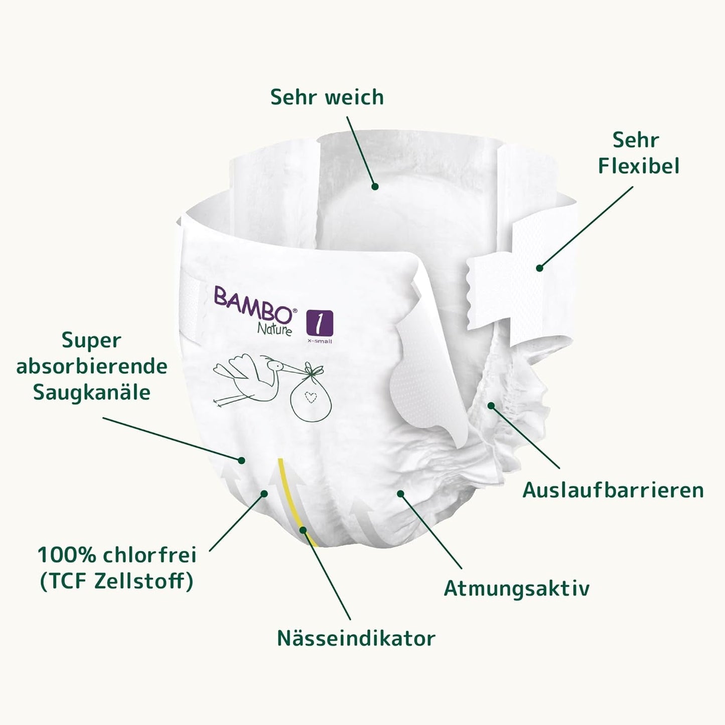 Dětské plenky Bambo Nature, velikost 1 (2-4 kg), 132 Count Moon Box | Prémiové plenky s vylepšenou ochranou proti protečení | Maximální pohodlí a svoboda pro novorozence | Dermatologicky testované plenky