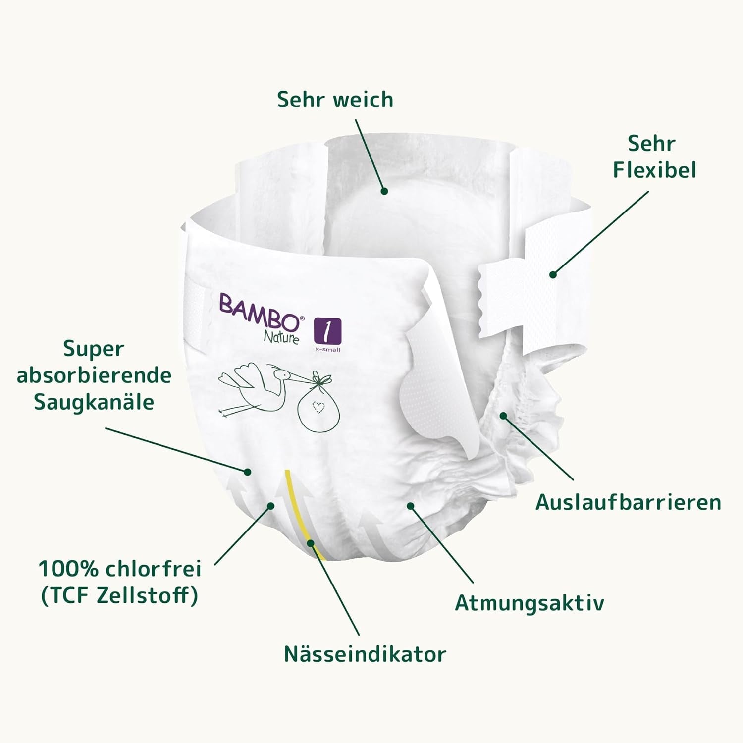 Dětské plenky Bambo Nature, velikost 1 (2-4 kg), 132 Count Moon Box | Prémiové plenky s vylepšenou ochranou proti protečení | Maximální pohodlí a svoboda pro novorozence | Dermatologicky testované plenky