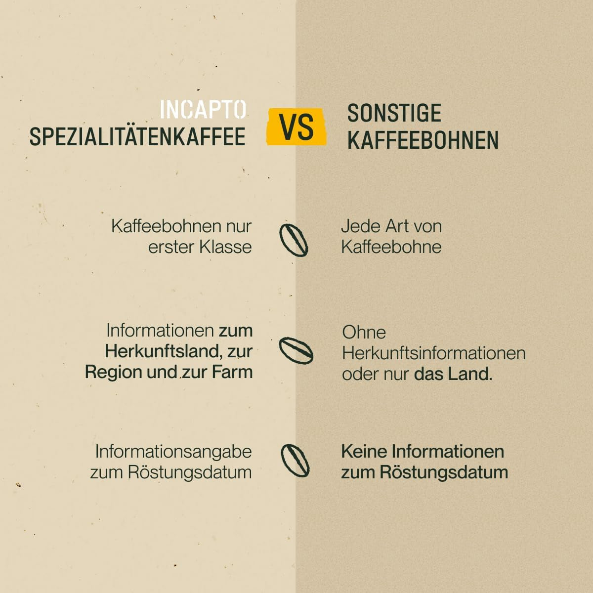 Incapto Spezialitäten-Kaffeebohnen | Kolumbijský jediný původ | Espresso 100% Arabica | Speciální káva 84 bodů SCA | Tradiční Geröstete Bohnenkaffee | Plantage Huila, Cadefihuila, 1kg