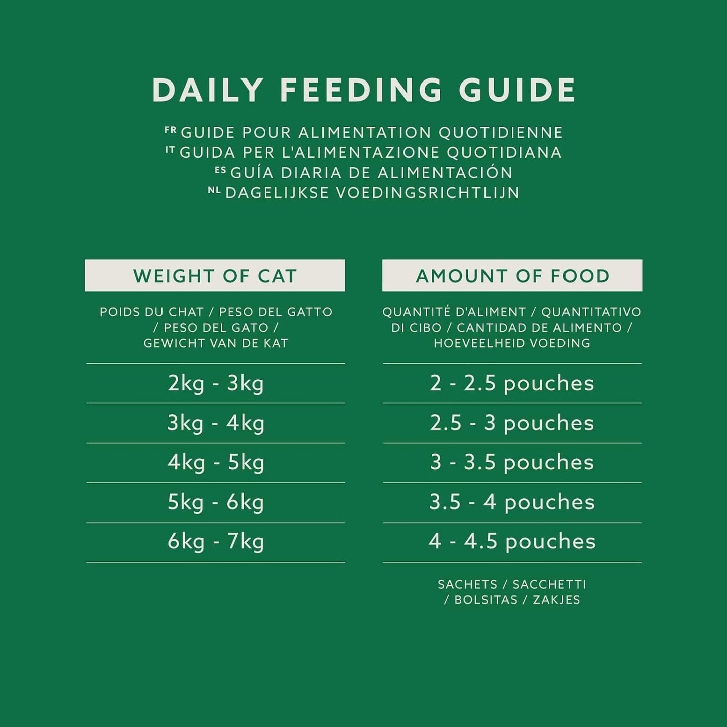 Amazon Grain Free Mokré krmivo pro kočky pro dospělé kočky Smíšený výběr v želé 4,8 kg (48 balení po 100 g)