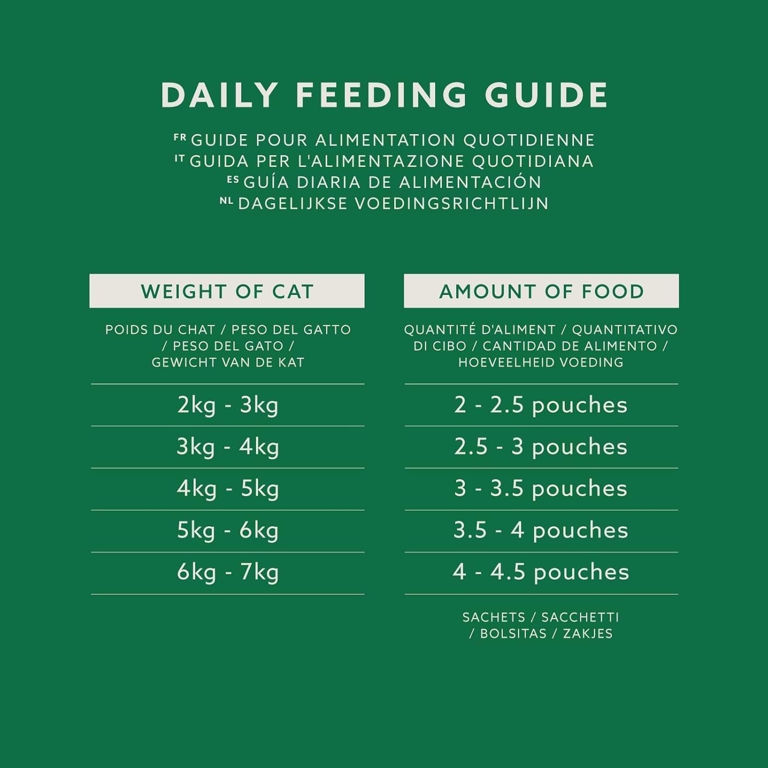 Amazon Grain Free Mokré krmivo pro kočky pro dospělé kočky Smíšený výběr v želé 4,8 kg (48 balení po 100 g)
