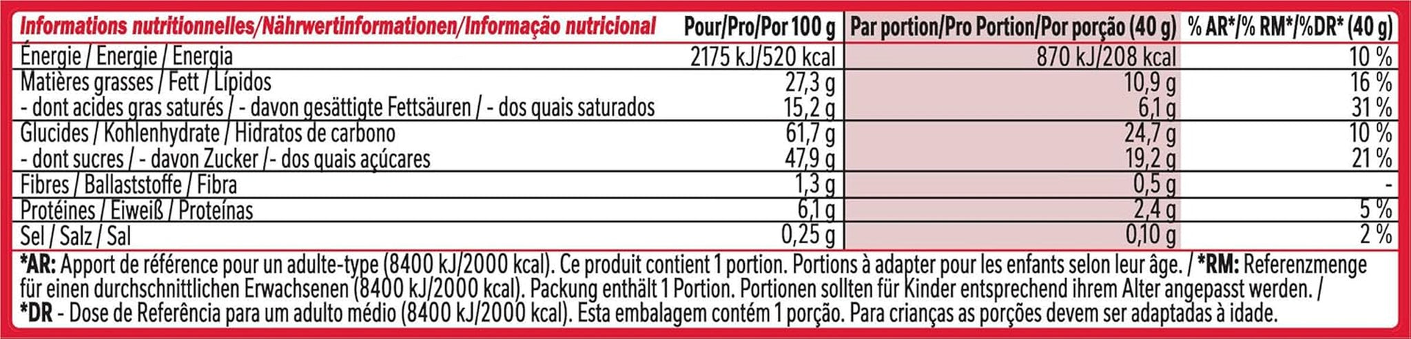Nestlé Chunky Funky, křupavá oplatka v mléčné čokoládě, balení 24 ks (24 x 40 g)
