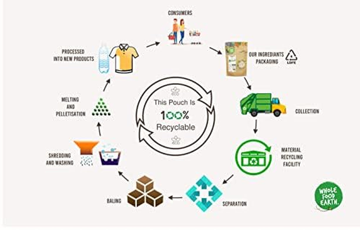 Wholefood Earth Organic French Style Tmavě zelená čočka 1kg Non-GMO | Vegan | Bohaté na vlákninu | Bohaté na bílkoviny | Certifikované organické