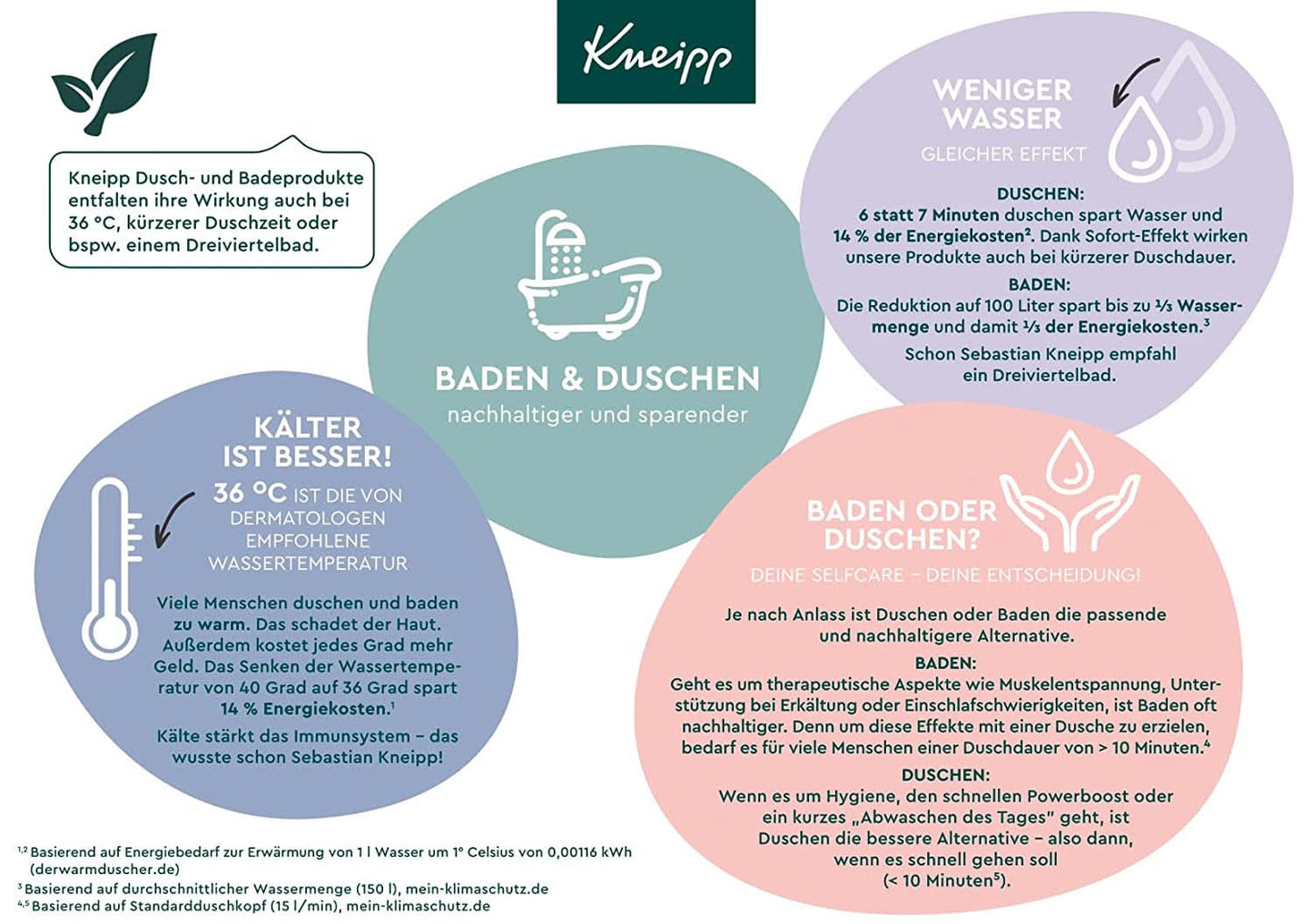 Kneipp Aroma, přísada do koupele s extraktem z arniky a přírodními silicemi z druhů Cabreuva, Rozmarýn a Pinus, 400 ml Naty Shop
