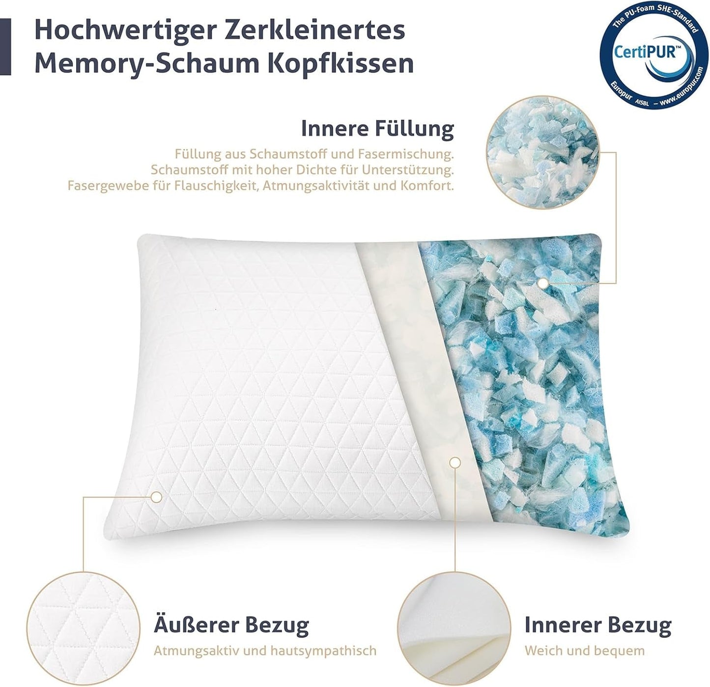 EGO HOME polštář z paměťové pěny 40x80 cm s drcenou paměťovou pěnou - prodyšný, ergonomický polštář pro podporu krku pro spáče na boku, zádech nebo břiše - certifikováno Oeko-Tex - pratelný potah