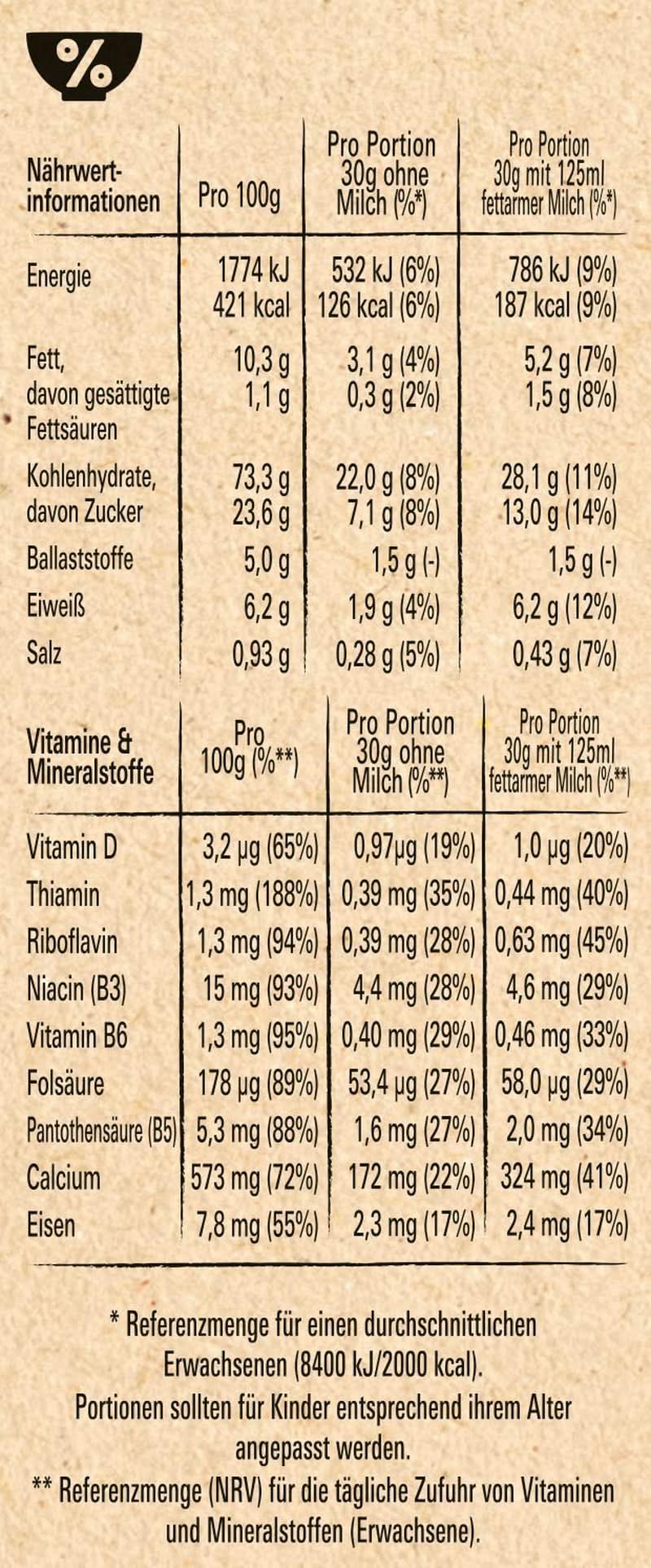 NESTLE Strawberry Minis, cereálie s příchutí jahod a celozrnné mouky, sada 7 x 375 gramů Cereals Naty Shop