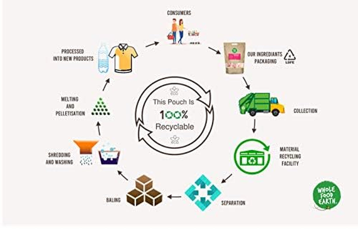 Wholefood Earth žitné vločky - bez GMO - veganské - bez mléčných výrobků - bez přidaného cukru, 1 kg