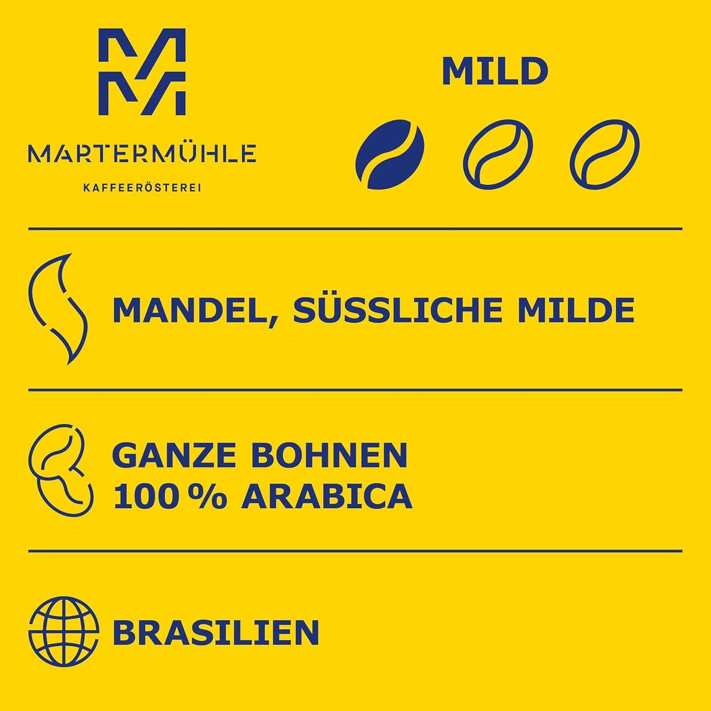 Martermühle Santos Kaffeebohnen 1kg jemná I Arabica I Aroma: Mandle, Süssliche Milde I Ganze Kaffee-Bohnen schonend geröstet, säurearm