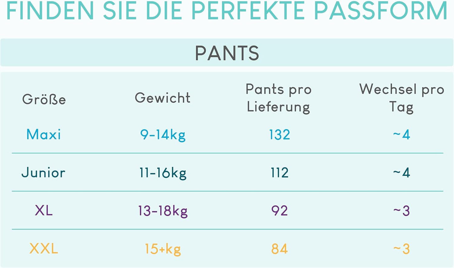 Plenky Pillo, velikost 7, 84 kusů, 4 balení po 21 plenkách, velikost 7 - XXL (15+ kg) - Dětské plenky