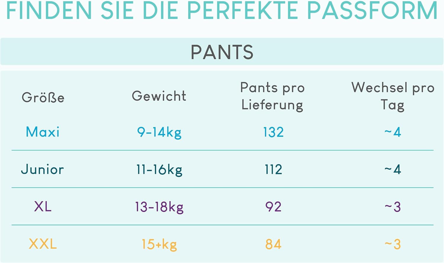 Plenky Pillo, velikost 7, 84 kusů, 4 balení po 21 plenkách, velikost 7 - XXL (15+ kg) - Dětské plenky