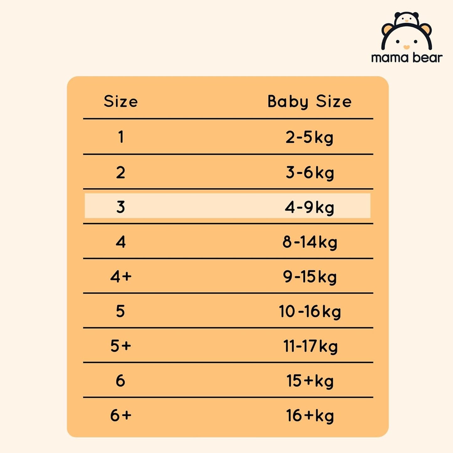 Značka Amazon: Mama Bear Disney Ultra Dry plenky, velikost 3 (4–9 kg) – měsíční krabička, bílá, počet 172 (2 balení po 86)