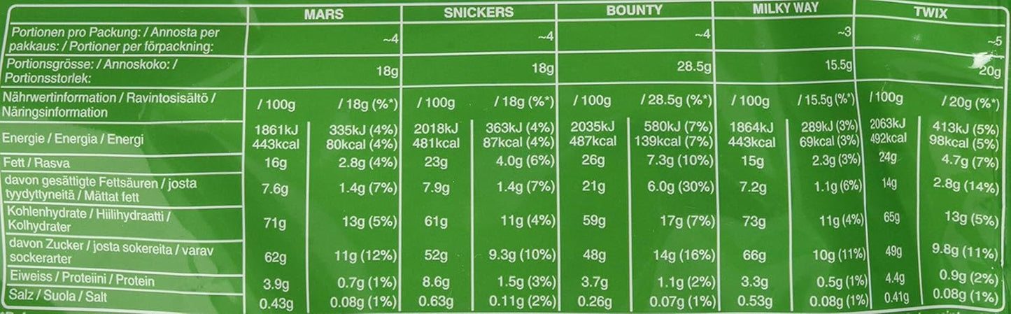 Mixed Minis, Snickers, Bounty, Twix, Milky Way, Čokoláda hromadné balení, Jedno balení (1 x 400 g) (balení 5 ks)