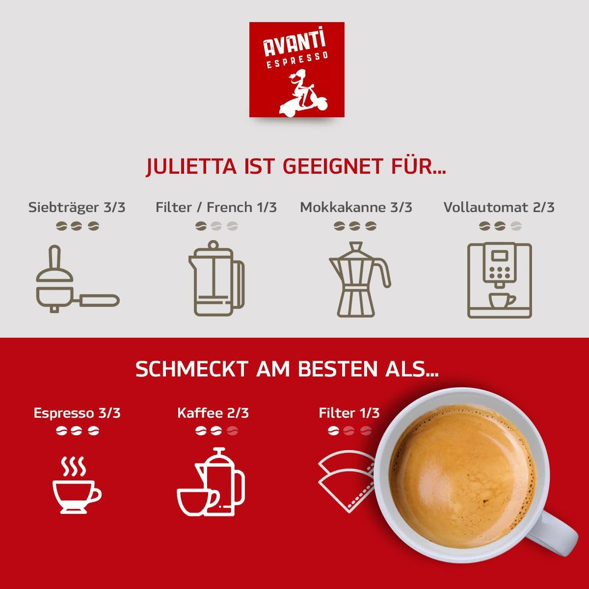 AVANTI Julietta Espresso zrnková káva, 500 g, 70 % Arabica 30 % Robusta, tradiční pražení v bubnu