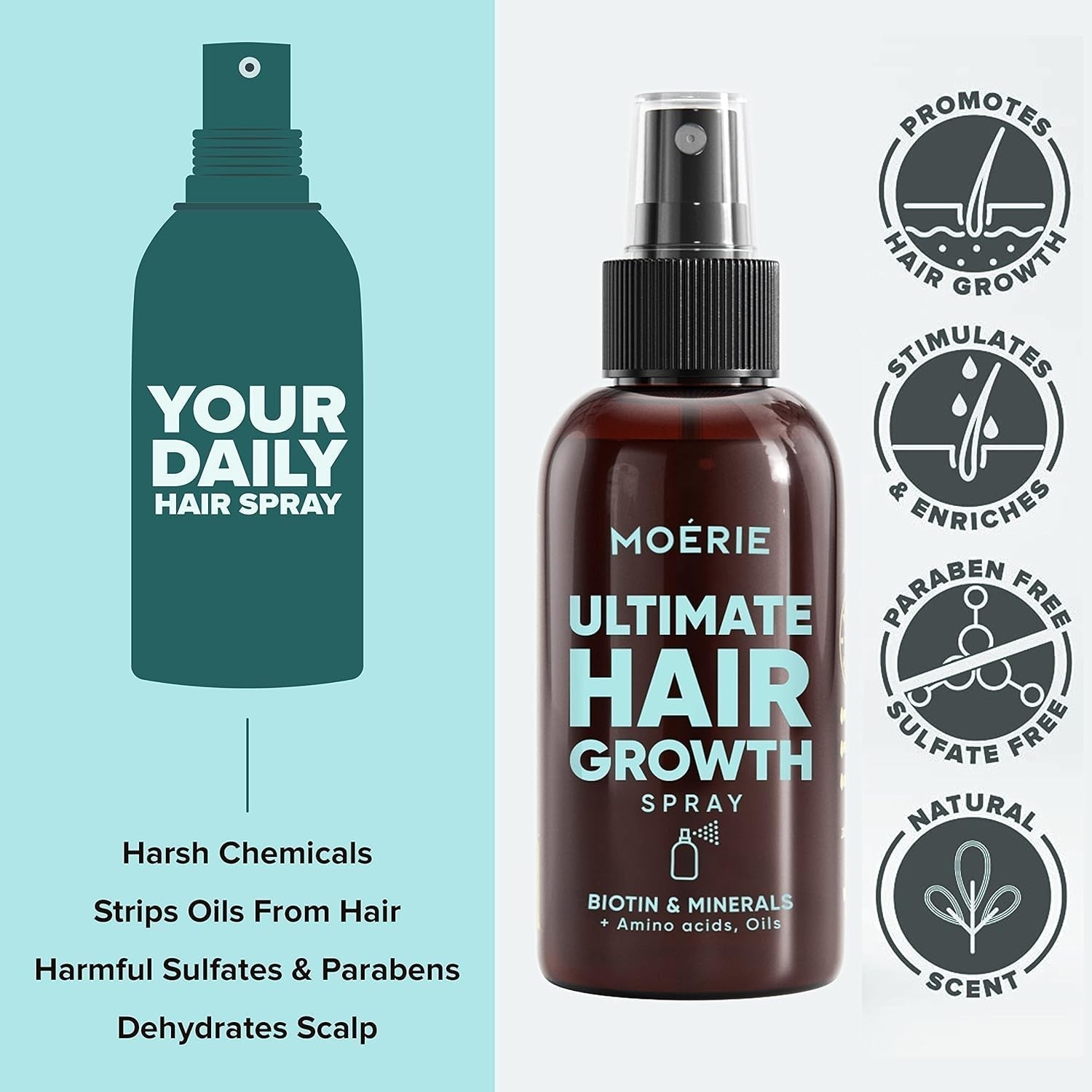 MOÉRIE Ultimate Mineral Hair Growth Spray pro delší, hustší a plnější vlasy - s biotinem a kofeinem - Veganské vlasové produkty, Bez parabenů, Všechny typy vlasů, zamezuje vypadávání vlasů - 2měsíční nabídka Péče o vlasy Naty Shop