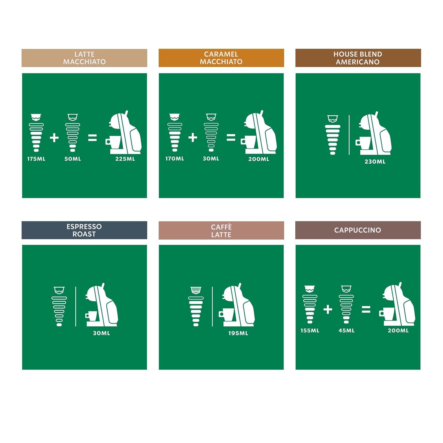STARBUCKS Probierset, Mixed Cup Variety Pack od Nescafé Dolce Gusto Kaffeekapseln 6 x 12 (72 kapsel) – Exklusiv bei Amazon